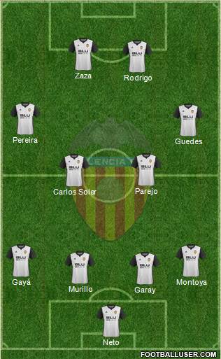 Valencia C.F., S.A.D. Formation 2017