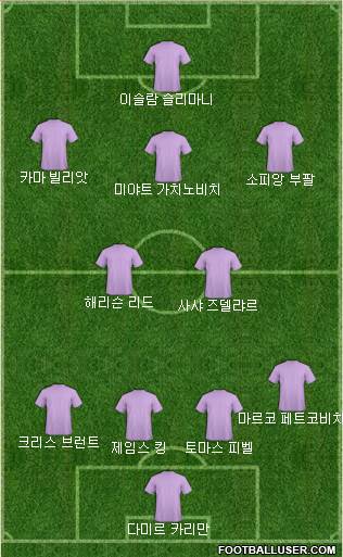 Dream Team Formation 2017