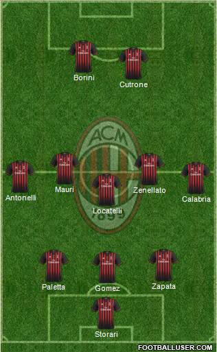 A.C. Milan Formation 2017