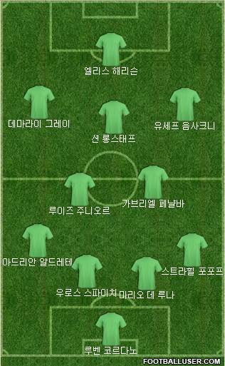 Dream Team Formation 2017