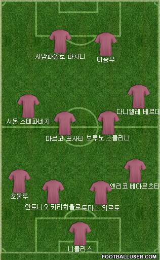 Dream Team Formation 2017