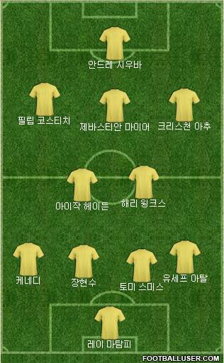 Dream Team Formation 2017