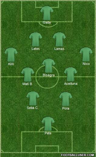 Fifa Team Formation 2017