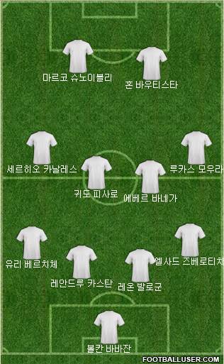 Dream Team Formation 2017