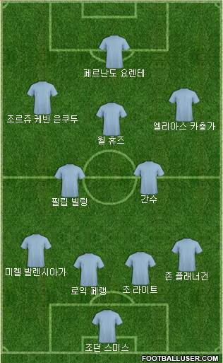Dream Team Formation 2017