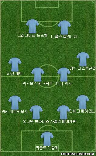 Dream Team Formation 2017