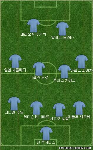 Dream Team Formation 2017