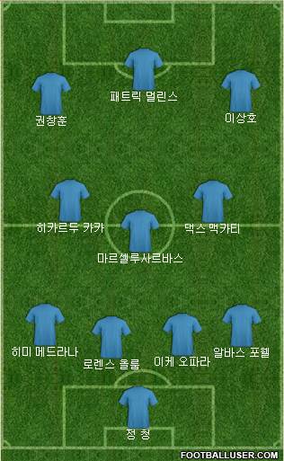 Dream Team Formation 2017