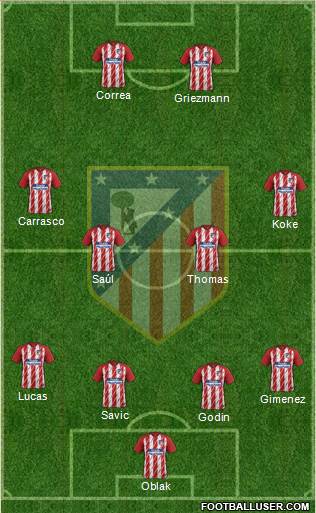 C. Atlético Madrid S.A.D. Formation 2017