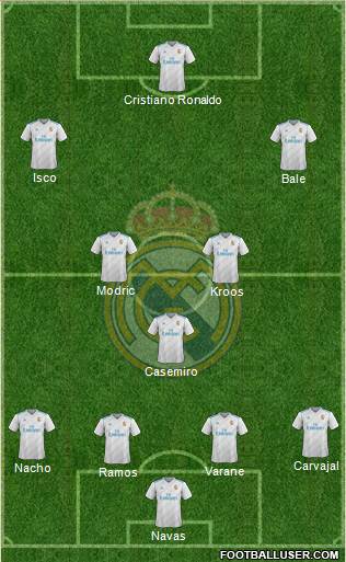 Real Madrid C.F. Formation 2017