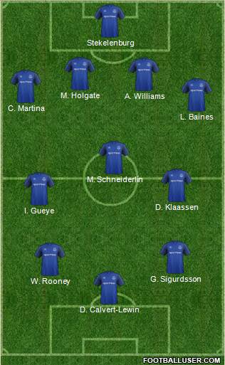 Everton Formation 2017