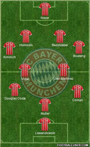 FC Bayern München Formation 2017
