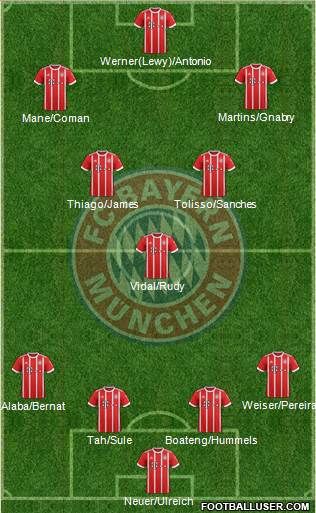 FC Bayern München Formation 2017