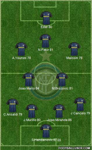 F.C. Internazionale Formation 2017
