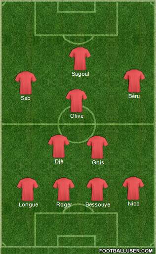Football Manager Team Formation 2017