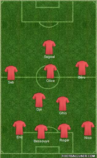 Football Manager Team Formation 2017