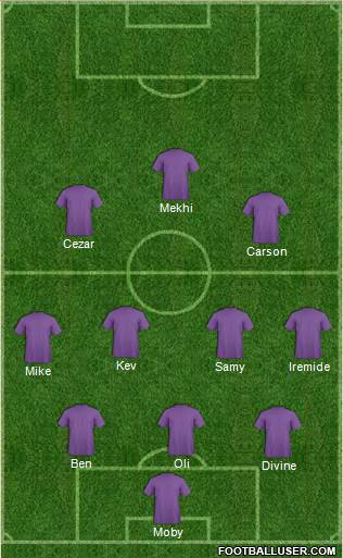Champions League Team Formation 2017