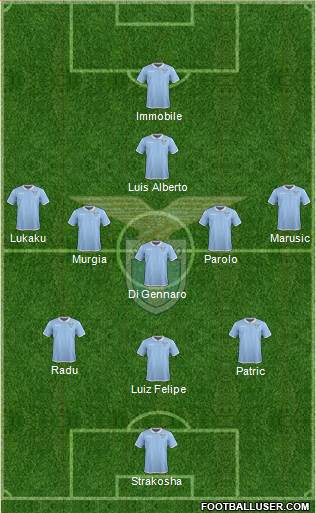 S.S. Lazio Formation 2017