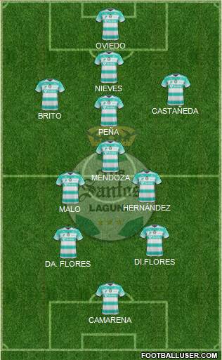 Club Deportivo Santos Laguna 4-3-3 football formation