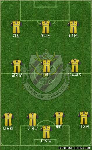 Chunnam Dragons Formation 2017