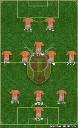 Jeju United Formation 2017