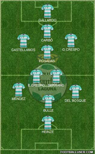 Club Deportivo Santos Laguna football formation