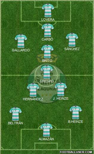 Club Deportivo Santos Laguna football formation