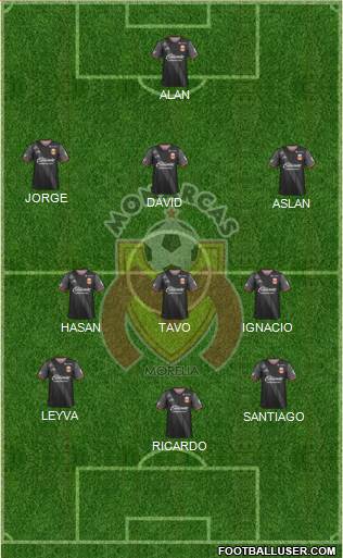 Club Monarcas Morelia Formation 2017