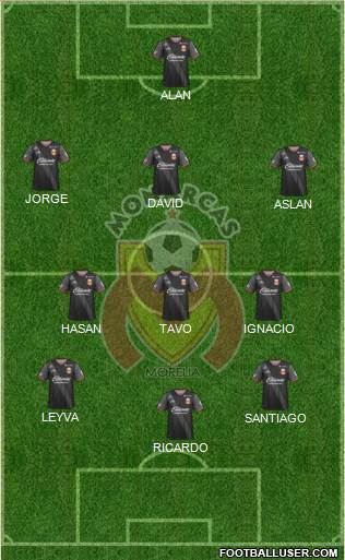 Club Monarcas Morelia 4-3-3 football formation