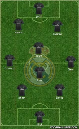 Real Madrid C.F. Formation 2017
