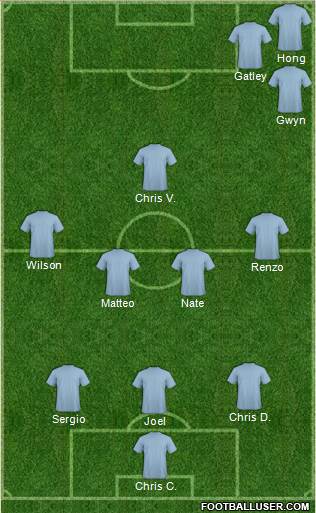 Champions League Team Formation 2017