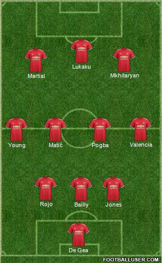 Manchester United Formation 2017