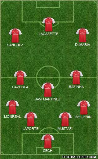 Arsenal Formation 2017