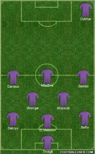 Champions League Team Formation 2017