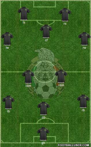 Mexico Formation 2017