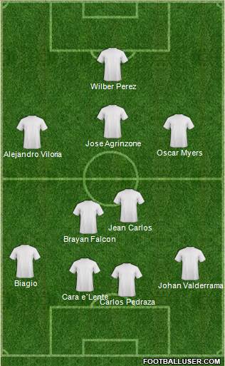 Champions League Team Formation 2017