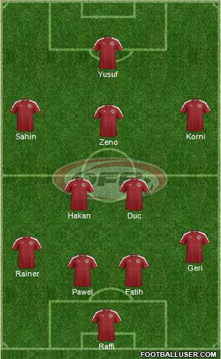Austria Formation 2017
