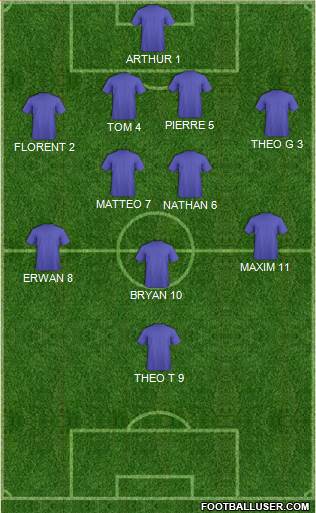 Dream Team Formation 2017