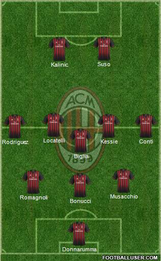 A.C. Milan Formation 2017