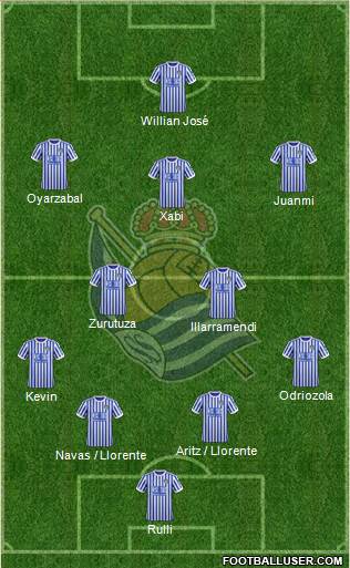 Real Sociedad S.A.D. Formation 2017