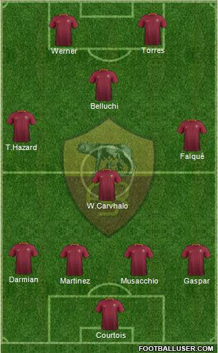 AS Roma Formation 2017