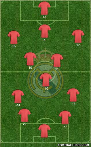 Real Madrid C.F. Formation 2017