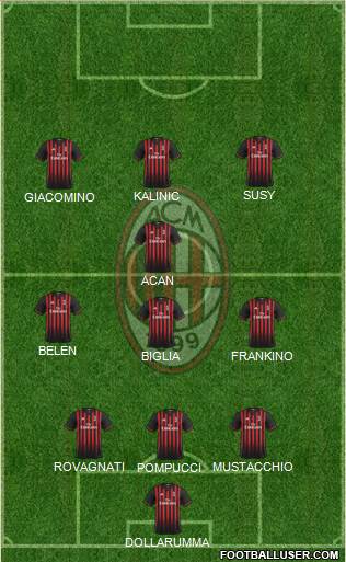 A.C. Milan Formation 2017