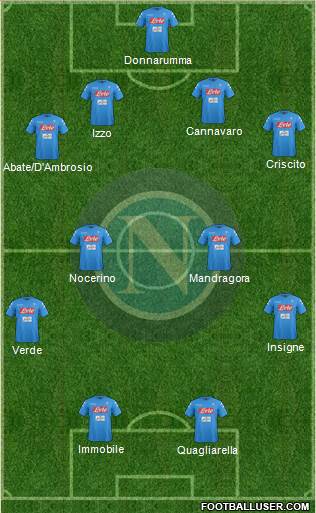 Napoli Formation 2017