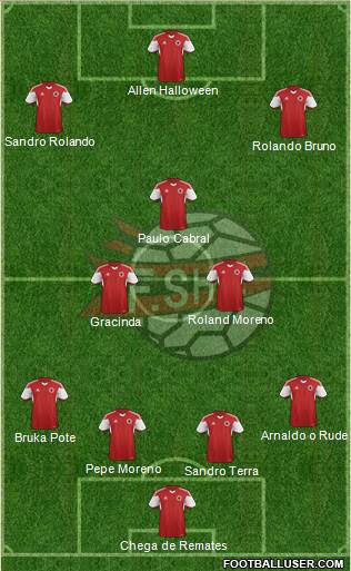 Albania Formation 2017