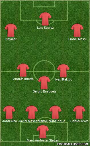 Champions League Team Formation 2017