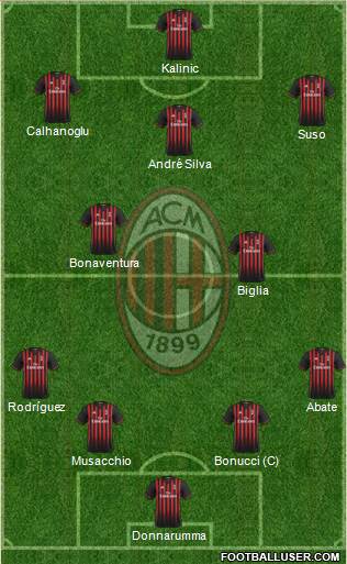 A.C. Milan Formation 2017