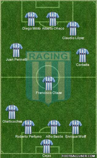 Racing Club Formation 2017