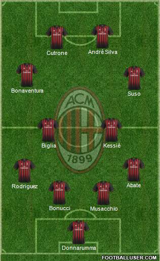 A.C. Milan Formation 2017