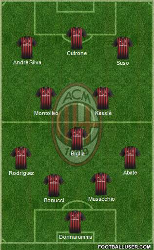 A.C. Milan Formation 2017